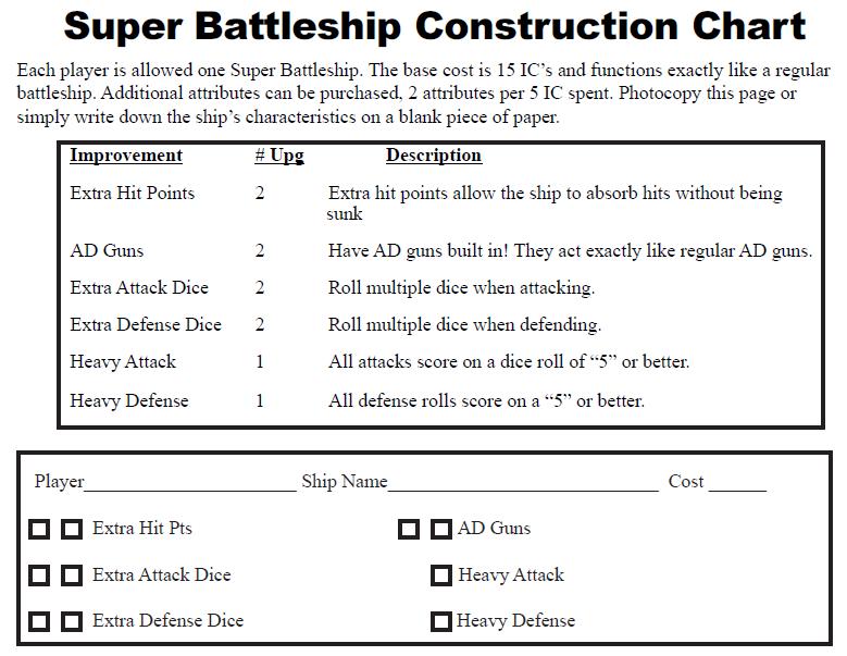 How to write game board instructions